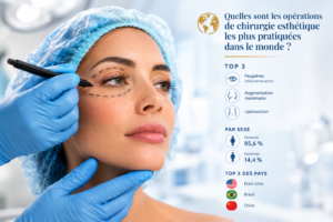 Opérations chirurgie esthétique les plus pratiquées dans le monde-2025